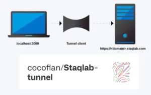 StaqlabTunnel